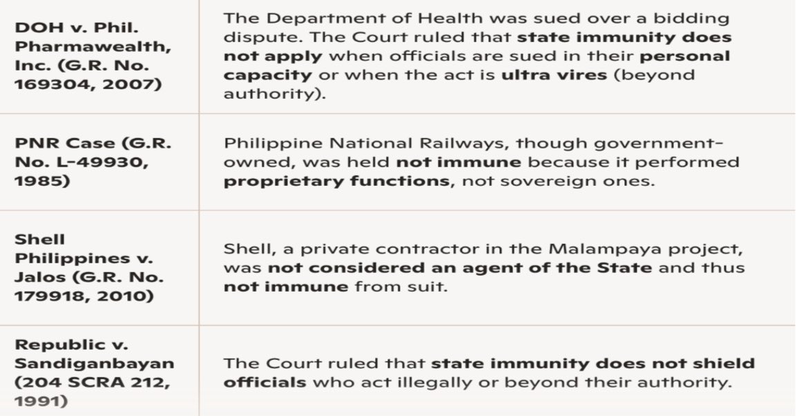 rodelriddle's tweet image. Immunity from Suit. #Cases #PIL #AmyingForExcellence  #BarExam2025