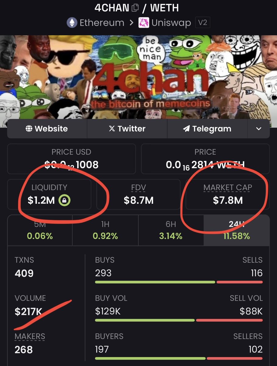 God candle please  #4chan 🍀 
  
0xe0A458BF4AcF353cB45e211281A334BB1d837885