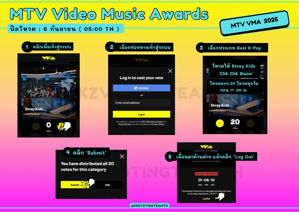[VMA]

🏆 โหวต #ChkChkBoom- <a href="/Stray_Kids/">Stray Kids</a> ในสาขา Best K-POP 

⭐️ Login ให้มากที่สุด
⭐️ 10 โหวต/แอค/วัน 
⭐️ 20 โหวต/แอคใน Doubled Day หรือ Power Hour ทุกวันเวลา 00:00TH - 01:00TH 
⭐️ โหวตรีเซ็ต 11:00TH

🔗 mtv.com/event/vma/vote…

🚫 ปิดโหวต 6 SEP 05:00TH

#StrayKids #สะเตไปโหวตvma