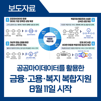 fsckorea's tweet image. 8월 11일부터 공공마이데이터를 활용한 금융·고용·복지 복합지원을 시작합니다. 다양한 분야의 지원 정책을 개별 상황에 맞게끔 연계함으로써 연계 정확도 향상, 상담 시간 단축, 지원 사각지대 해소와 표준화된 서비스 제공이 가능해질 것으로 기대합니다. #금융위 #행안부

blog.naver.com/blogfsc/223960…