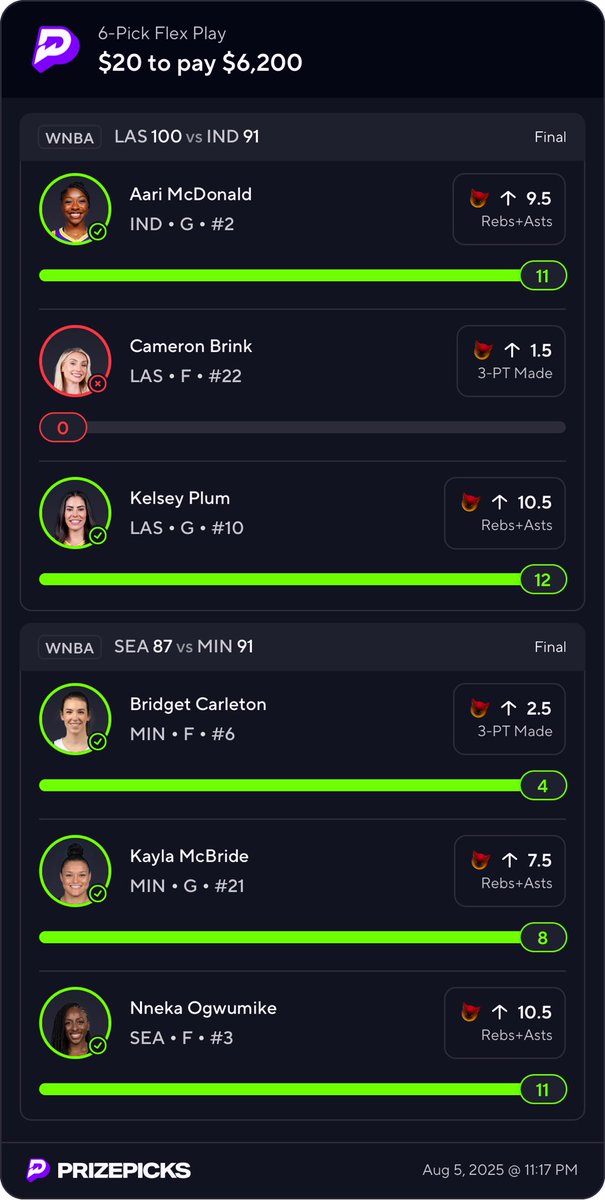 nickninetyfive's tweet photo. Man this hurts, for some reason I put Azura Stevens in my other lineup who was 4/4 from three and not this one 😭 @PrizePicks #WNBA #Sparks #Fever #Lynx #Storm #Prizepicks https://t.co/q1k0kbkyAo