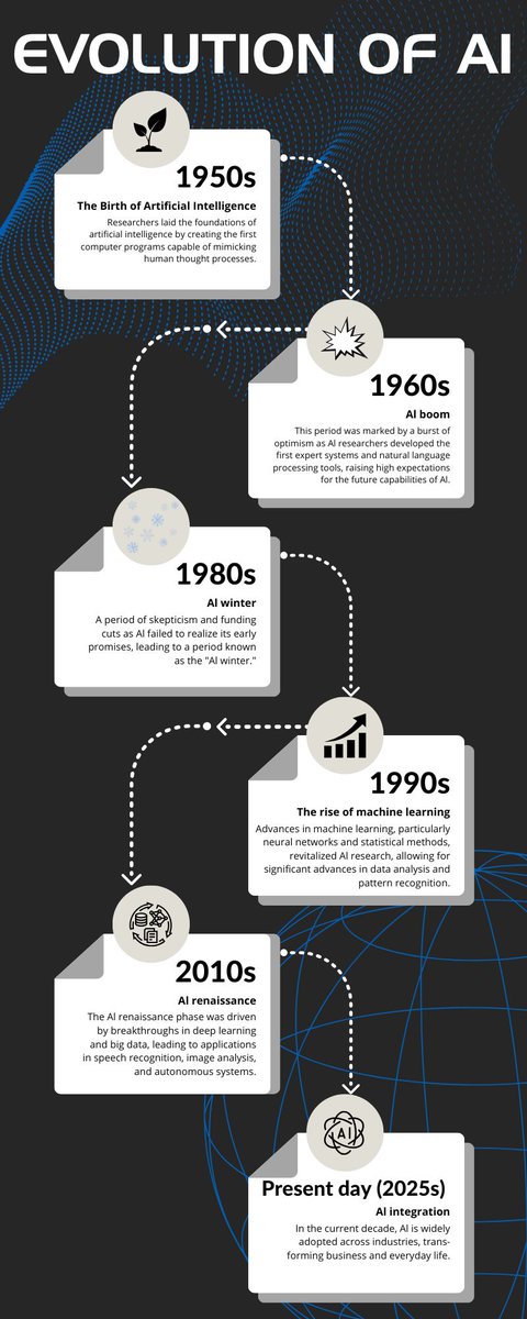 Unit_Birwelco's tweet image. At UnitBirwelco, AI drives smarter, safer engineering. We blend tradition with intelligent innovation, building high-performance systems through data-driven decisions and automated precision. The future of engineering starts here.
#UnitBirwelco #AIinEngineering #FutureDriven