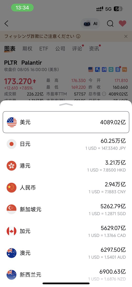 lifewithoutsb's tweet photo. Palantir#证券投资#过热的市场 palantir一家网络软件公司，年营业收入只有40亿不到，最近四年的营业收入的平均增幅大概在30%附近。但��现在市值已经突破4000亿美元（2.9万亿人民币）。打个比方：如果你持有这家公司全部股份，别人愿意拿麦当劳、百事可乐两家公司和你交换，你愿意换吗？ https://t.co/kkYbayvOo6