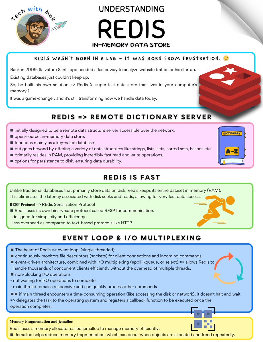 Tech with Mak (@technmak) on Twitter photo Let's talk about - Redis
1./ Redis wasn't born in a lab, it was born from frustration. ๐
How?
โธ Back in 2009, Salvatore Sanfilippo needed a faster way to analyze website traffic for his startup.
Existing databases just couldn't keep up.
โธ So, he built his own solution => Let's talk about - Redis
1./ Redis wasn't born in a lab, it was born from frustration. ๐
How?
โธ Back in 2009, Salvatore Sanfilippo needed a faster way to analyze website traffic for his startup.
Existing databases just couldn't keep up.
โธ So, he built his own solution =>