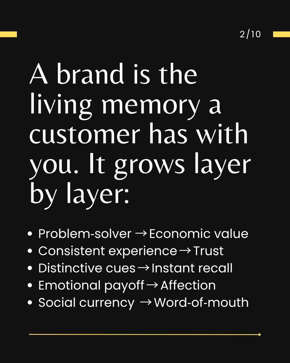 samsankhe's tweet photo. 1/3
I've been exploring how the principles from my book "Make Them Love It!" (https://t.co/Op6GbvgUlF) apply to different fields. This time: modern branding—and the results have been fascinating.
Key insights in the carousel below 👇 https://t.co/wE7XK9Znej