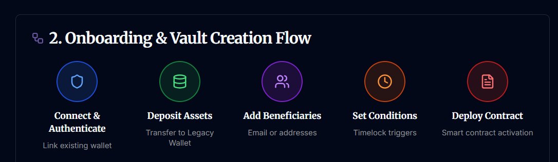 notunknownfr_'s tweet photo. ALPHA FEED # 1

For the past few days, I've been dwelling deep into the SUI ecosystem and trying to find out some highly under-rated and revolutionary technologies building on @SuiNetwork. 

During my research, I came across @0xLegacyLink which is a project building on @SuiNetwork and @ikadotxyz integration. Upon reading further about project, I was mind-blown by the technology they are working on, that's nothing short of brilliant. Unfortunately, I wasn't able to find any effective guide on twitter that would explain this technology in simple words for a layman, so I thought of taking this initiative.

OVERVIEW:
Cryptocurrency has been the safest asset class since it's existence, impossible to hack unless external compromises, but one issue and complain with this asset has been the loss of access to assets. Till date, $30B worth of cryptocurrency has been lost or gone in one way or other. People pass away with keys no one can access, forget their keys or misplace hardware wallets forever like that guy who accidentally threw his hard drive containing $BTC worth billions into a landfill and has never recovered it since.

This is exactly what @0xLegacyLink is working on to solve. They are building a solution that will let beneficiaries claim cryptocurrency from a wallet after a certain period of inactivity.

TECHNICAL KNOWLEDGE AND WORKING: 
@0xLegacyLink platform is using something called legacy wallet, which is a multi-chain dWallet secured by @ikadotxyz's novel 2PC-MPC cryptographic protocol, that unifies assets from multiple blockchains and automates their transfer to designated heirs upon certain conditions. These conditions are hard-coded in a smart-contract which keeps tracking the duration of inactivity, and will execute itself after a certain period of inactivity. 

These smart contracts are deployed on @SuiNetwork, and use encryption algorithms along with zero-knowledge proofs to further strengthen transparency, security and privacy.

Getting started with @0xLegacyLink is simple:
1.Connect your wallet
2.Deposit assets
3.Add beneficiaries (email or wallet address)
4.Set the inactivity conditions
5.Deploy the contract 

and you're done.✅

HOW TO INTERACT WITH PROJECT:
The project is in it's initial stages right now, and whitelist applications are open for now. Just register using the link below and wait for their product to go live soon.

Registration link: https://t.co/Hy6wOgVcoI

Moreover, they also have ongoing zealy quests. You can complete them as well and accumulate XP in the meantime:

Zealy link: https://t.co/IvzxrST1cd

They are also planning to launch a native NFT collection, which will provide holders with some future benefits and perks, both in-dapp and outside. Follow their socials to stay updated with the launch date.

Future Roadmap for Project:
@0xLegacyLink is initially deploying itself as a Web3 project, but moving forward they aim to bridge Web2 with Web3 and enhance their radius of services to other assets as well

Conclusion:
I am extremely bullish on @0xLegacyLink team and the product they are building. For long I was wondering there must be some way to recover lost assets and @0xLegacyLink is bringing it to reality. This is the beauty of L1s other than Bitcoin i.e building on blockchain rather than it just being used for monetary transactions. @0xLegacyLink is using @SuiNetwork the best in this regard.