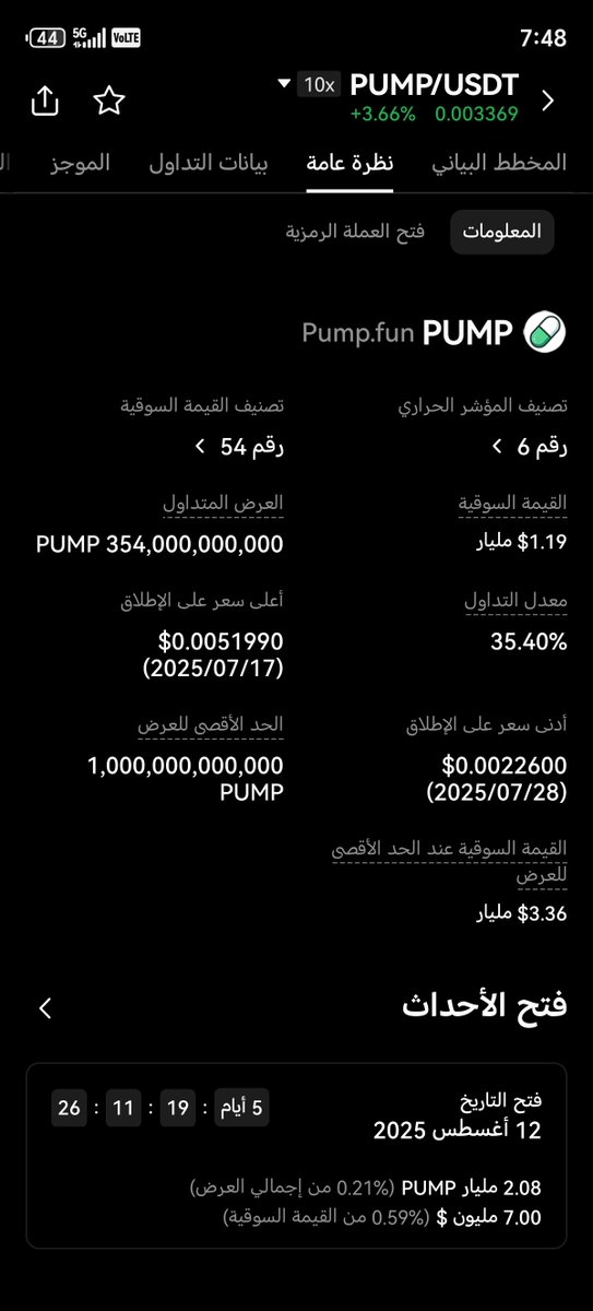 عملة لها سيكون لها مستقبل بالبعيد وليس الأن بإذن الله #go_to_the_moon #pump    #Bitcoin  #kripto #bi