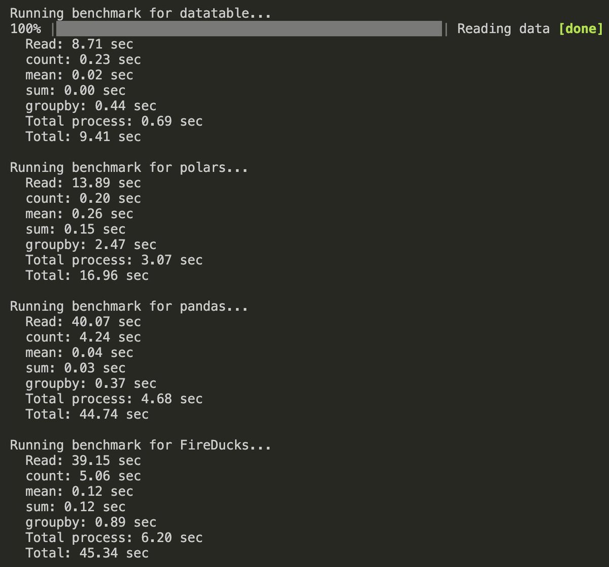 ddofborg's tweet photo. @fireducksdev I am running some benchmarks on data from https://t.co/6aSZfXQzKu (first 2.5M rows) and FD and PD have very comparable speeds. It's a super simple benchmark at this point (sum/mean/count). Am I missing something? I would expect to see some speed difference here. https://t.co/bPTqN4nnTX