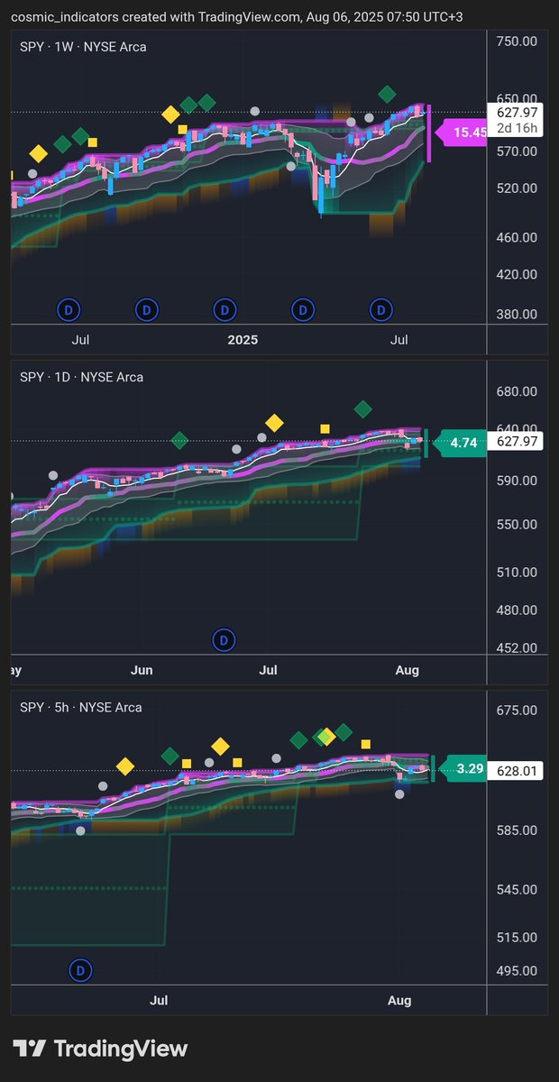 cosmic_ind's tweet photo. $SPY squeeze https://t.co/0TgVfJHi18