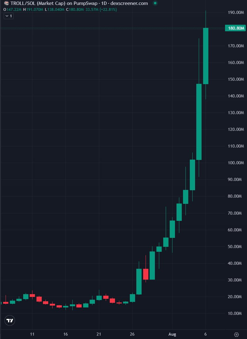 BlockNews tweet media