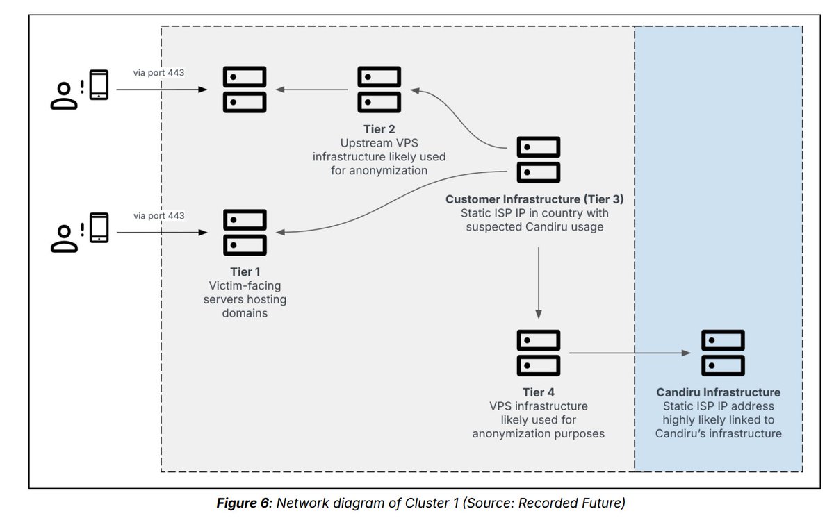 blackorbird's tweet image. Tracking #Candiru’s DevilsTongue #Spyware in Multiple Countries
#IOCs Update
github.com/blackorbird/AP…