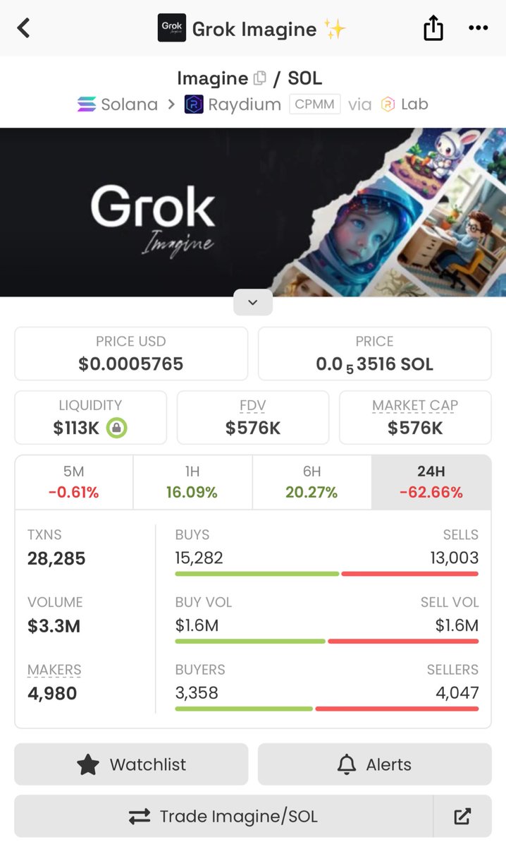 Buy the DIP #Imagine 

Mcap: 576k

Ca: 8xqW9QMmehngWwm1t26FyYuELrjywKwt41EyTTrobonk

dexscreener.com/solana/6qahPKb…