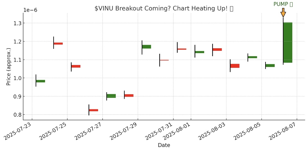 I’m calling it now <a href="/VitaInuCoin/">Vita Inu (VINU)</a> — #VINU $Vinu is about to explode!
Chart is primed 📊 | Hype is brewing 🔥 | Community is STRONG 🐶💪

I’ve seen early signs before massive runs — and $VINU <a href="/VitaInuCoin/">Vita Inu (VINU)</a> is giving those same vibes.
Hope? No. I believe a mega pump is coming soon.