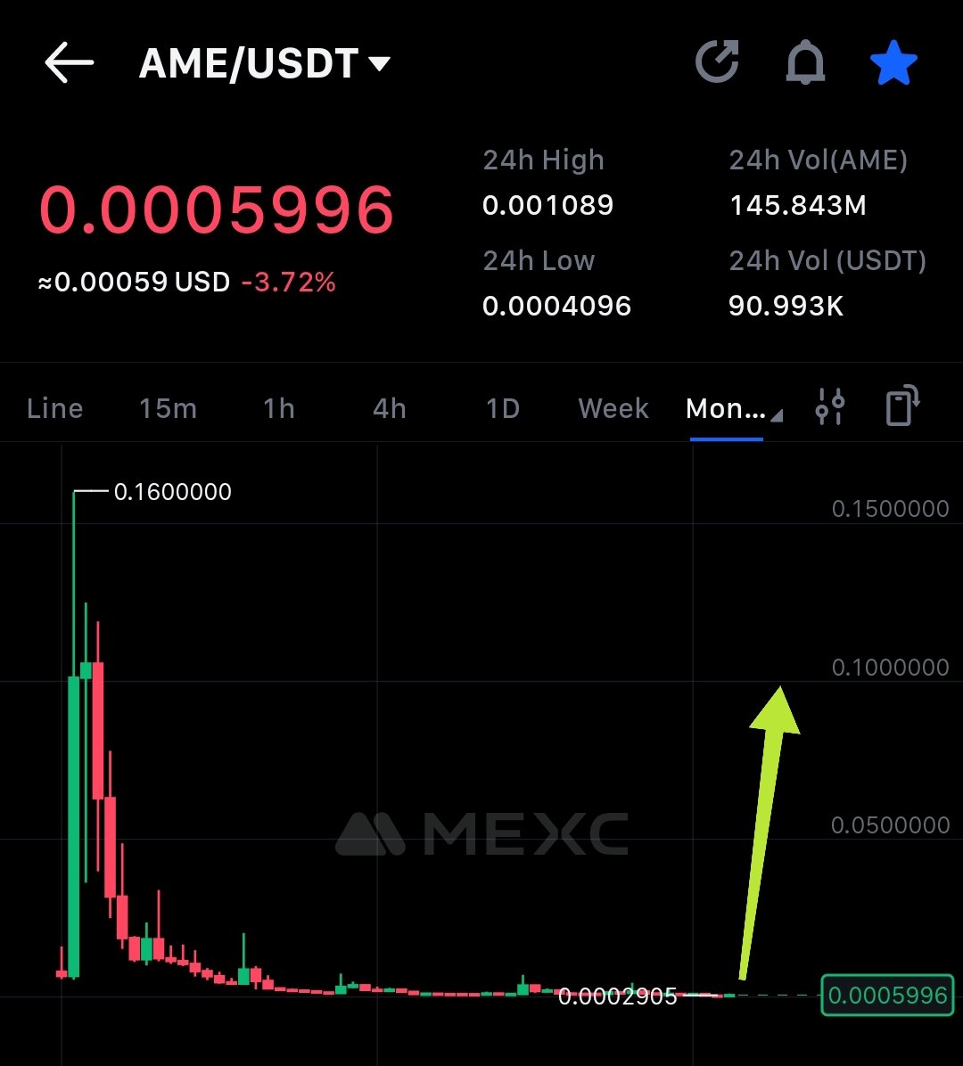 Cryptoo_Gems's tweet photo. Bought small $AME on MEXC 

It's the world’s first quantum-resistant blockchain, powered by Quantum Random Numbers (QRN)for unhackable security.

Why $AME?  
✔️EVM-compatible – Easy for devs to build on  
✔️Blazing fast– 800 TPS & ultra-scalable  
✔️Undervalued gem- Just $600K market cap = MASSIVE upside potential

The quantum narrative is heating up & $AME is still flying under the radar. This could easily go 2x-10x from this level as it is heavily oversold and bottomed out. 

The team is delivering and recognition is growing. Don’t sleep

#NFA #DYOR
