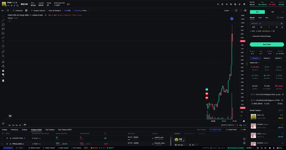 🚨  $Chek - DANGER (Screenshot)
👉 CA: 5Lm7ctCnrNaBgwm3HAf4zmHAoHH17vJkxisXVc7cpump

🚩 Never buy rug pull tokens. I use all the necessary tools to analyze the token on the Axiom Trading Platform: axiom.trade/@scarlex

🥷 Alpha Calls: t.me/+RgOXykVcGPMyO…