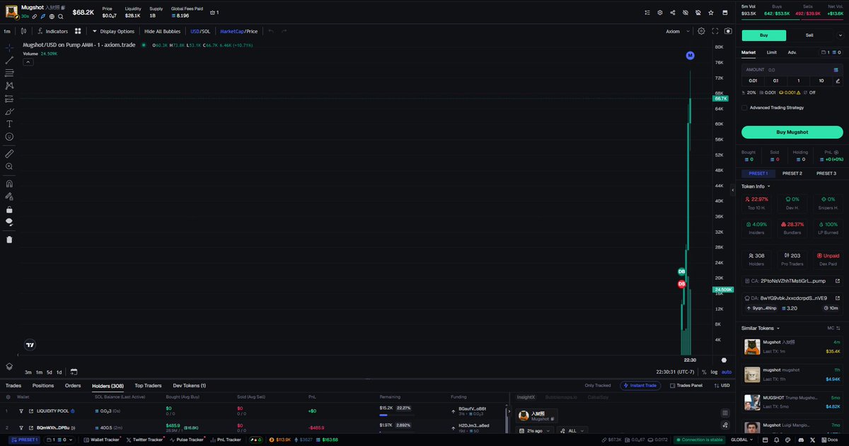 🚨  $Mugshot - DANGER (Screenshot)
👉 CA: 2PtoNsVZhhTMstiGrLndu3wiXwsRrfNdv5R6ZADhpump

🚩 Never buy rug pull tokens. I use all the necessary tools to analyze the token on the Axiom Trading Platform: axiom.trade/@scarlex

🥷 Alpha Calls: t.me/+RgOXykVcGPMyO…