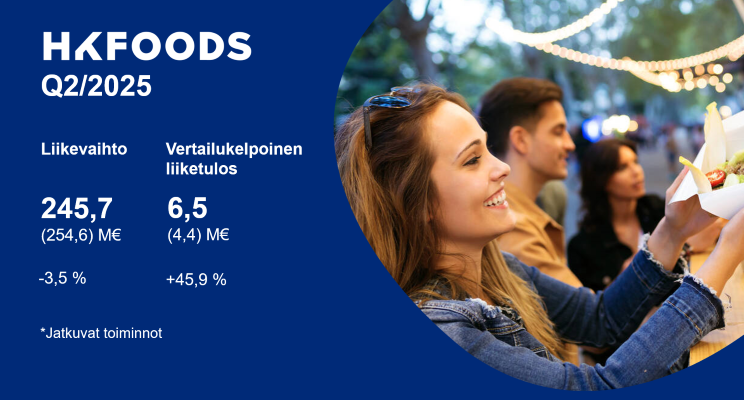HKFoodsin puolivuosikatsaus: Liikevoiton kasvu jatkui vuoden 2025 toisella neljänneksellä

hkfoods.com/fi/sijoittajat/

#puolivuosikatsaus #Q2 #2025 #hkfoods #RuokahetkienArvostetuinKumppani
