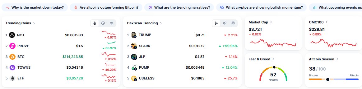 MemeCoinMaste10's tweet photo. Why is the Market down Today.

#CryptoTrading #ETH #BTCIM #Trending #CryptoNews #Bitcoin https://t.co/7S08BnxFWP