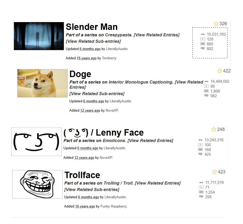 #SLENDER man is the most viewed meme on and also the most widely known lores to exists.

I'm impressed that we have turned funny things into coins, but in reality the biggest meme is Creepypasta lore and and no way nobody knows what that is

It is time for Creepy shit on ur