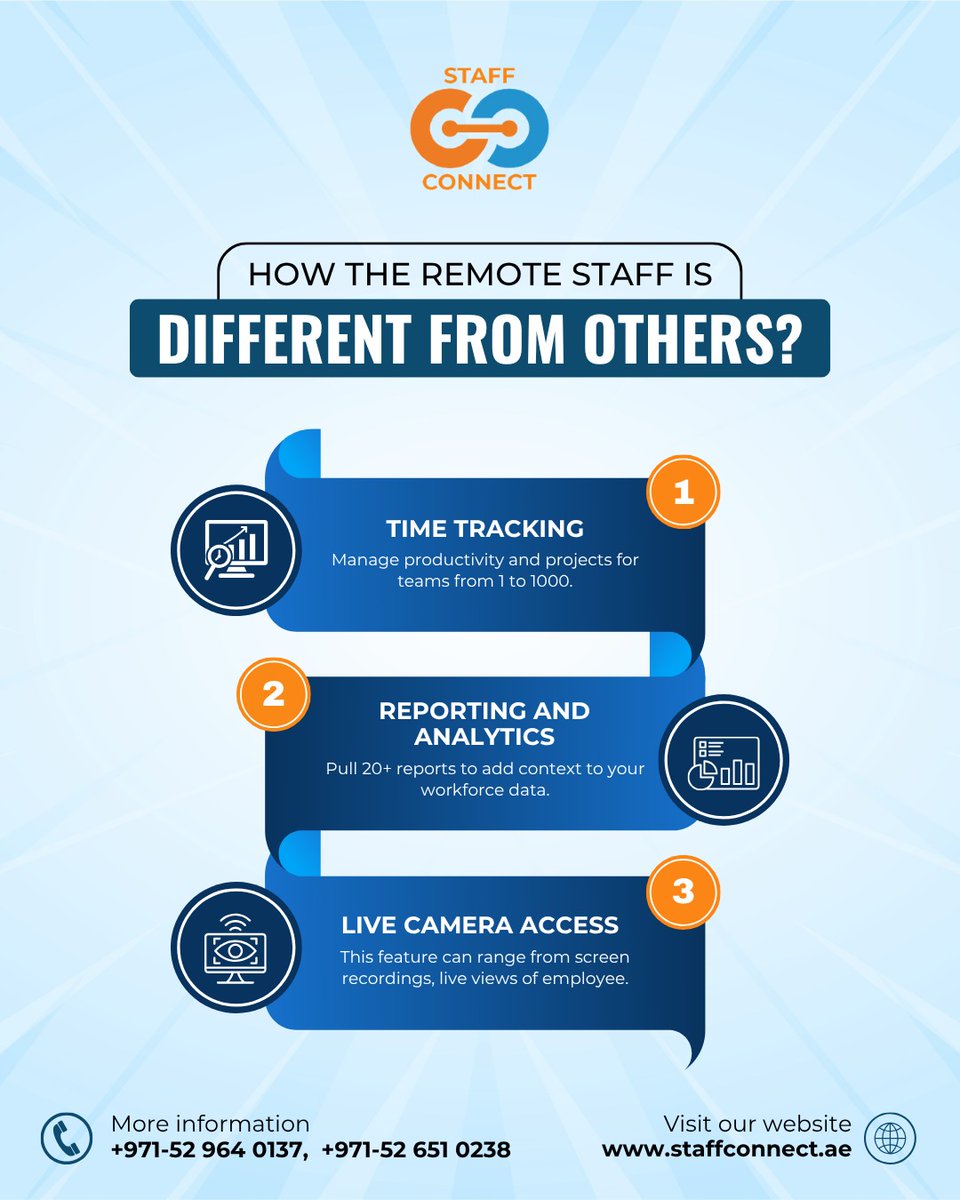 staffconnectuae's tweet image. 👨💻 How Is Remote Staff Different From Others?
Because we don’t just work remotely – we work smart. 💼✨
📞 +971-52 964 0137 | +971-52 651 0238
📧 Email: hello@staffconnect.ae
🌍 staffconnect.ae
#staffconnectuae #remotestaffing #timetrackingsoftware #workforcemanagement