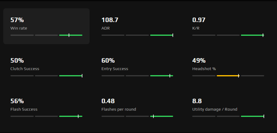 i might be like generational talent when it comes to esea