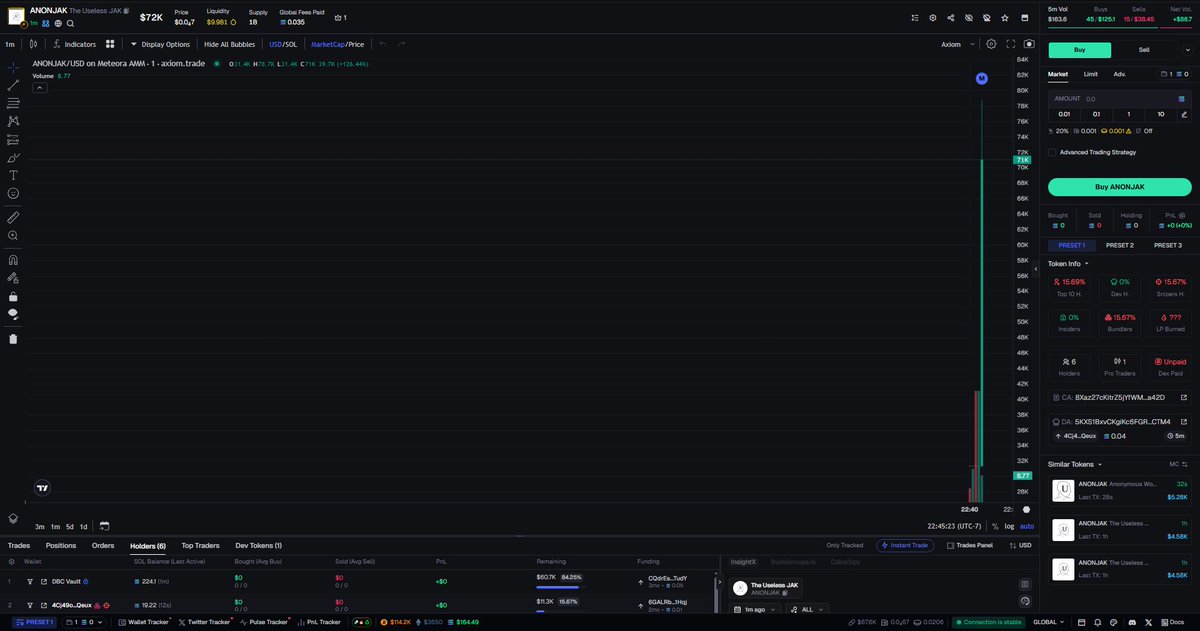 🚨  $ANONJAK - DANGER (Screenshot)
👉 CA: 8Xaz27cKitrZ5jYfWMkJ9WUUL5T1tT12BkXPC4cNa42D

🚩 Never buy rug pull tokens. I use all the necessary tools to analyze the token on the Axiom Trading Platform: axiom.trade/@scarlex

🥷 Alpha Calls: t.me/+RgOXykVcGPMyO…