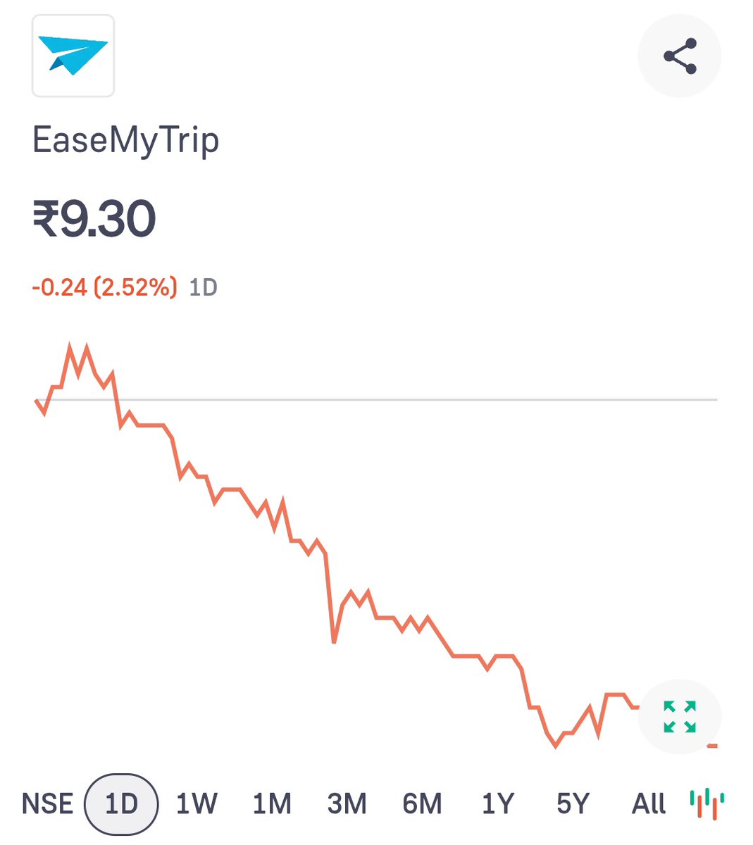 RoflGandhi_'s tweet photo. @nishantpitti Stocks sambhalo Pitti. Tumhare Farzi rashtrawad ki chadar utar Rahi hai. #Nosedive https://t.co/yrOWjEgbjB
