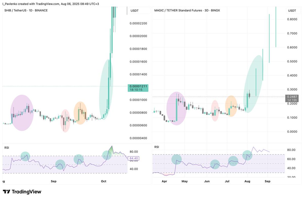 Left = SHIB 2021
Right = MAGIC 2025

<a href="/blagotrading/">Blagotrading</a>