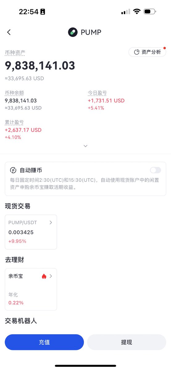 AIhotToday's tweet photo. 更新 $pump https://t.co/K7Y2nkJSGZ