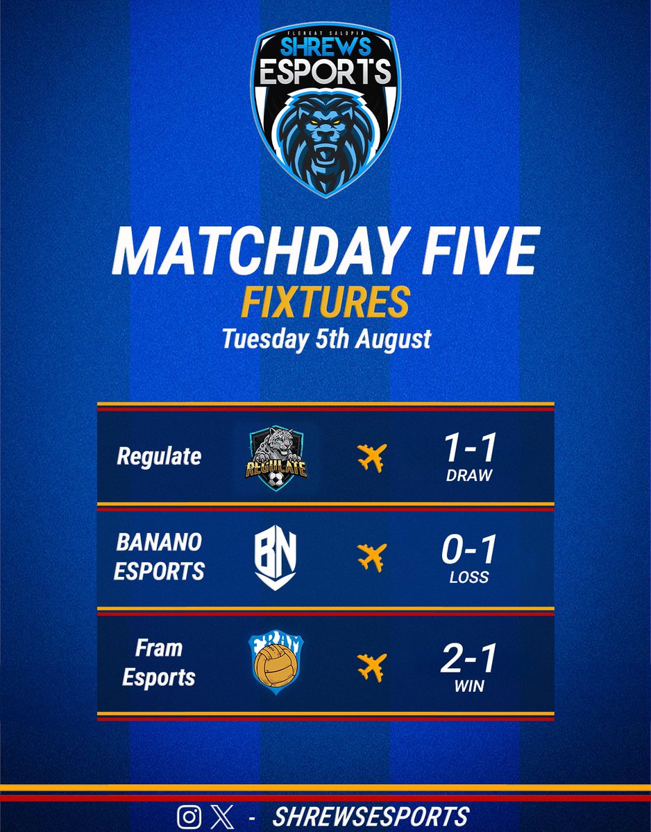 A mixed bag of results last night but it's always difficult against international opponents away! 

Back on Thursday! 

#SALOP #FLOREATSALOPIA