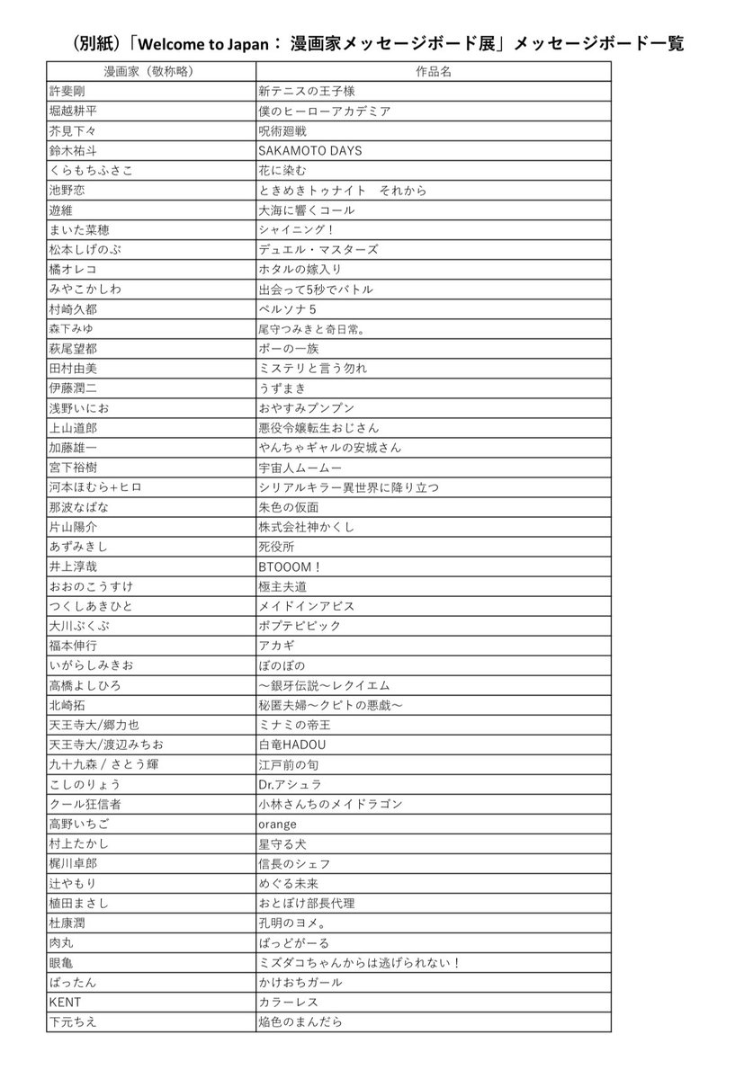 色紙を描いた作家一覧PDFをペタリ(っ`ω´c)
わたくしにばんめ！！
紅葉さんとクルござメンバーを描きました(っ`ω´c)

expo2025.or.jp/wp/wp-content/…

#おはおや
#クルござ