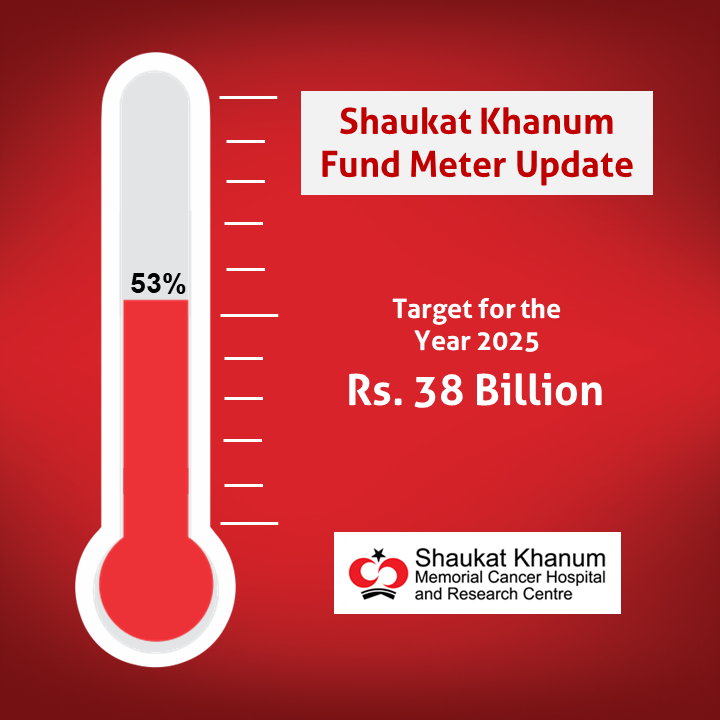 SKMCH's tweet image. SKMCH&amp;amp;RC FUND METER UPDATE

The budget of Shaukat Khanum Memorial Cancer Hospital and Research Centre for the year 2025 is Rs. 38 billion.

For home collection of donations, call 0800 11 555

To donate from anywhere in the world, visit 👉 shaukatkhanum.org.pk/donors/

#SKMCH