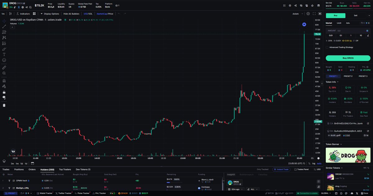 🚨  $DROG - DANGER (Screenshot)
👉 CA: 8n6Vv6ZcGfdLY3vY4xn3QeLo82rtYeqKVVSVkiyXbonk

🚩 Never buy rug pull tokens. I use all the necessary tools to analyze the token on the Axiom Trading Platform: axiom.trade/@scarlex

🥷 Alpha Calls: t.me/+RgOXykVcGPMyO…