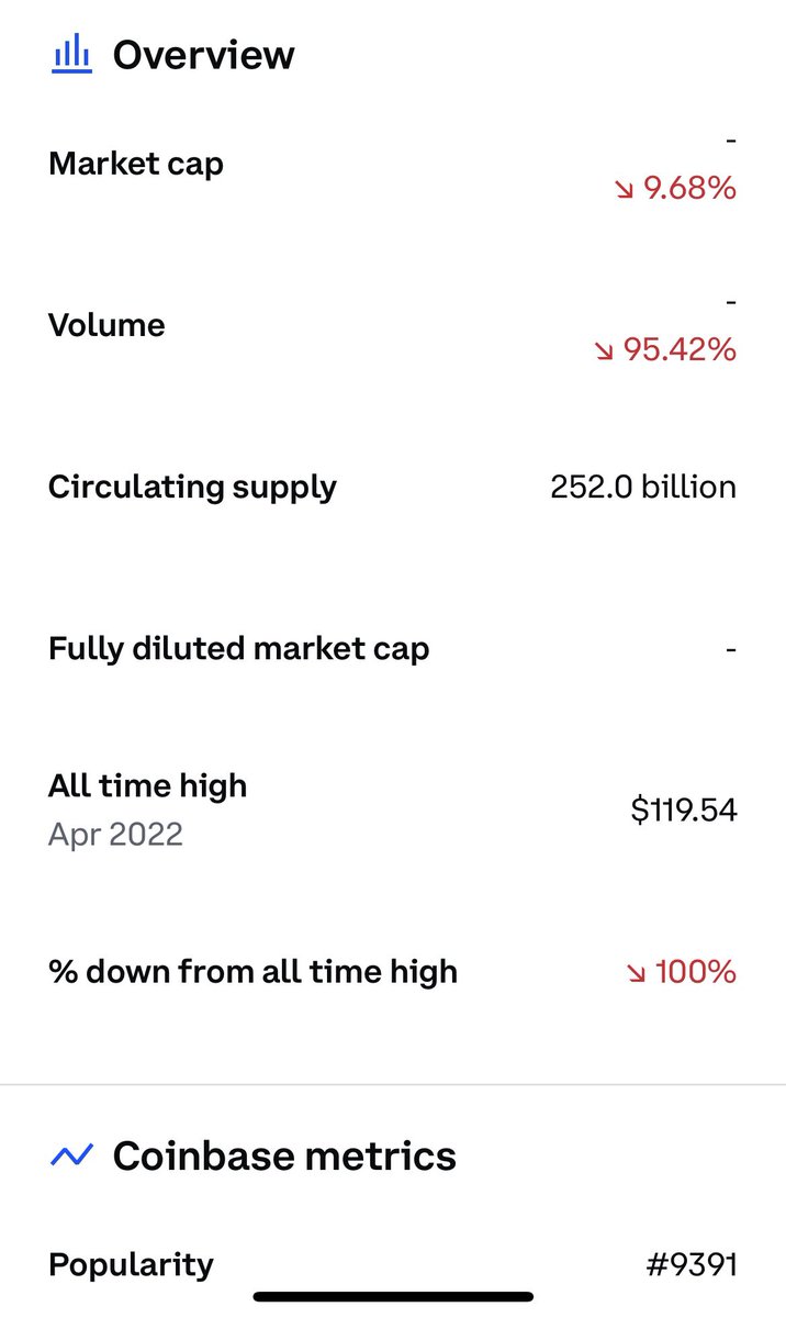 realistcommon's tweet photo. $Wluna glitches are back on CEX, showing different values of my bag on May13th-16th 2022 and now not showing MCap or Volume 🧐🤫 https://t.co/9yH7L4Ab8B