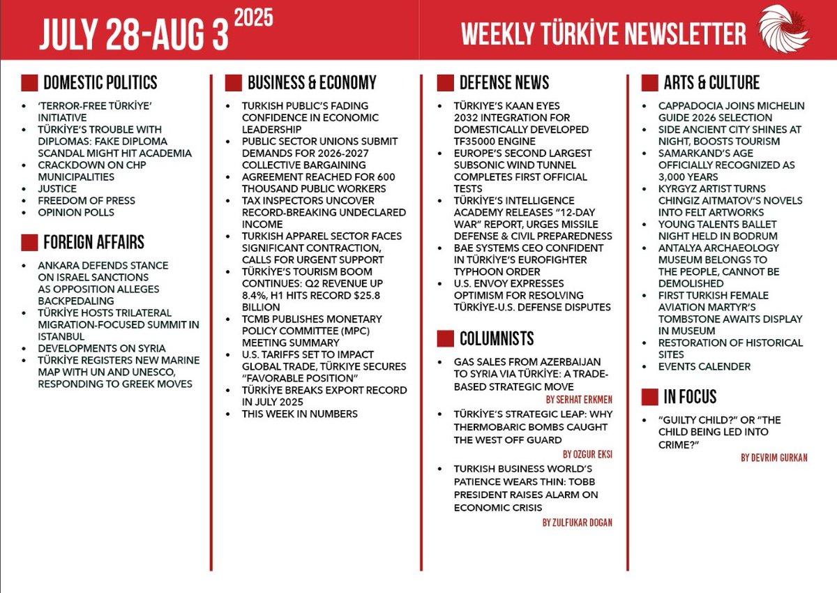 ANKA News Agency I English (@ankahabera_eng) on Twitter photo What Türkiye demonstrated at IDEF 2025 suggests that it has reached a new threshold, writes columnist <a href="/eksiozgur/">Özgür Ekşi</a> for #ANKAReview
ankahaber.net/RequestSubscri… What Türkiye demonstrated at IDEF 2025 suggests that it has reached a new threshold, writes columnist <a href="/eksiozgur/">Özgür Ekşi</a> for #ANKAReview
ankahaber.net/RequestSubscri…