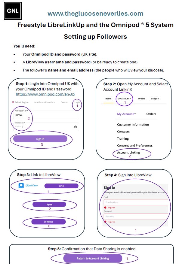 John Pemberton (@glucosenlies) on Twitter photo 10 Step Guide to set up Omnipodยฎ 5 + Libre 2 users with the LinkUp app ๐ฒ
โ
High alerts
โ
Low alerts
โ
Data loss alerts
Perfect for parents & partners ๐
theglucoseneverlies.com/new-omnipod-5-โฆ
#Diabetes #Omnipod5 #Libre2 #CGM
<a href="/parthaskar/">Partha S Kar ๐ฎ๐ณ๐ฌ๐ง๐๐ฅ</a> <a href="/drpratikc/">Pratik Choudhary</a> <a href="/WilmotEmma/">Emma Wilmot</a> <a href="/sotonDSN/">Bethany Kelly, DSN, QN</a> <a href="/AbbottNews/">Abbott</a> @ 10 Step Guide to set up Omnipodยฎ 5 + Libre 2 users with the LinkUp app ๐ฒ
โ
High alerts
โ
Low alerts
โ
Data loss alerts
Perfect for parents & partners ๐
theglucoseneverlies.com/new-omnipod-5-โฆ
#Diabetes #Omnipod5 #Libre2 #CGM
<a href="/parthaskar/">Partha S Kar ๐ฎ๐ณ๐ฌ๐ง๐๐ฅ</a> <a href="/drpratikc/">Pratik Choudhary</a> <a href="/WilmotEmma/">Emma Wilmot</a> <a href="/sotonDSN/">Bethany Kelly, DSN, QN</a> <a href="/AbbottNews/">Abbott</a> @