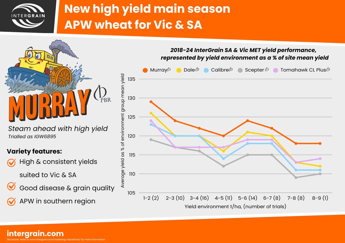We are excited to be launching Murray, a high yielding APW suited to medium-high rainfall areas of Vic &amp; SA. 

Named after the iconic Murray River, reflecting its suitability for both SA &amp; Vic growing regions, Murray will be available for planting next season -