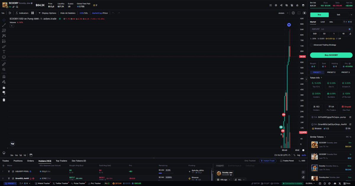 🚨  $SCOOBY - DANGER (Screenshot)
👉 CA: 5XYzdWCgjqa7kCajox7JchjaWDevPdhAg8HL4xupump

🚩 Never buy rug pull tokens. I use all the necessary tools to analyze the token on the Axiom Trading Platform: axiom.trade/@scarlex

🥷 Alpha Calls: t.me/+RgOXykVcGPMyO…