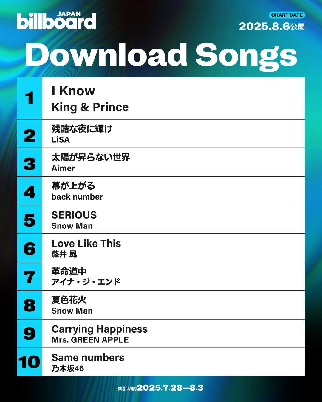 ✩Number_i King＆Prince ✩Number_i King＆Prince The Artist (Formerly Known As Prince