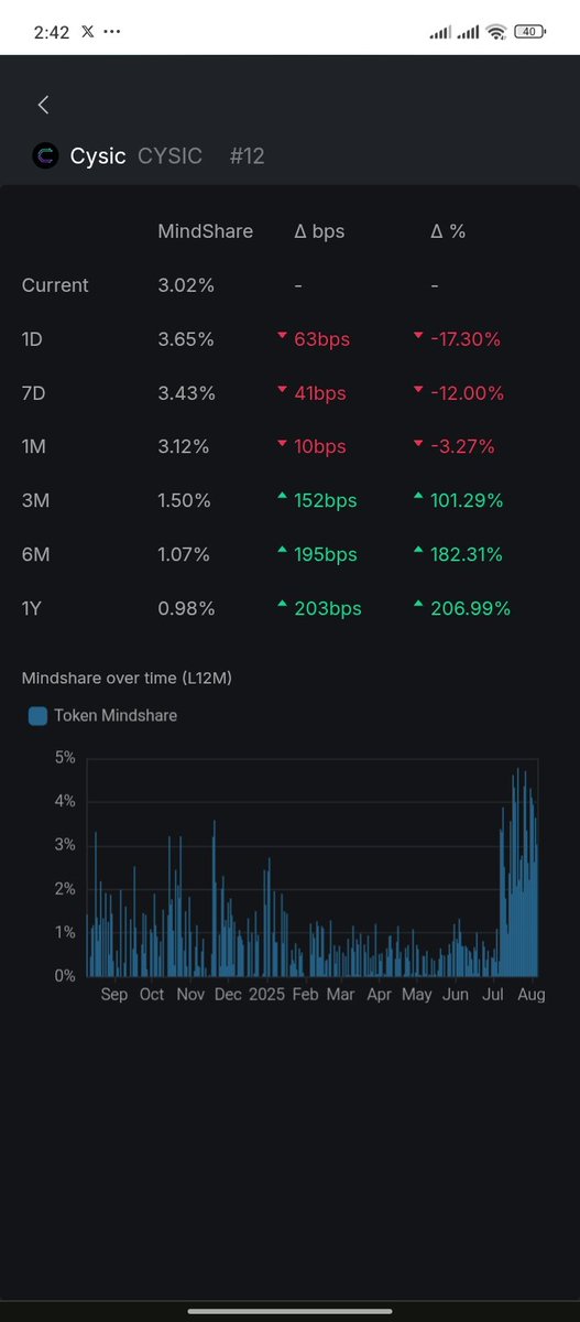 M_jeybilli's tweet image. Can I get a GM from gBillions builders🤷

Only a few days but it's running wild in @KaitoAI 

Mind share and engage about @billions_ntwk