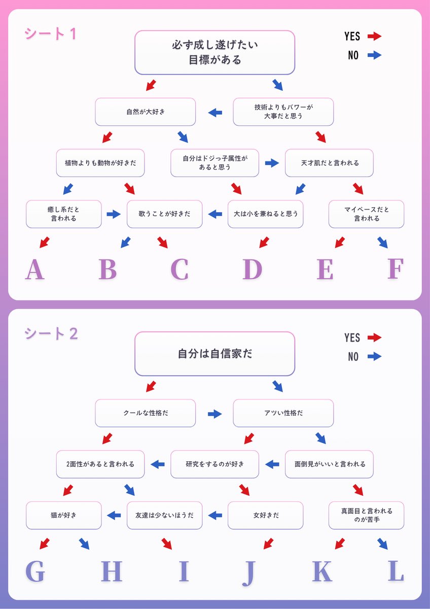 TVアニメ化を祝して、12星座の魔法を紹介した記事が掲載されてます💞
また「魔法特性診断」のコーナーも…❓
ぜひぜひ読んでください🙇‍♂️

pocket.shonenmagazine.com/article/entry/…