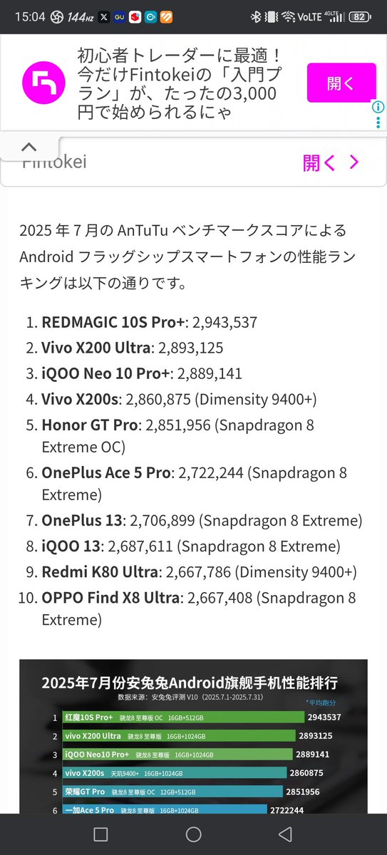 Hachi_suko's tweet image. こんな記事を発見👀👀👀

REDMAGICがAndroidスマホの中で性能1位‼️
なのに12万で手に入る手軽さ✨
みんなGETしよう？

#REDMAGIC