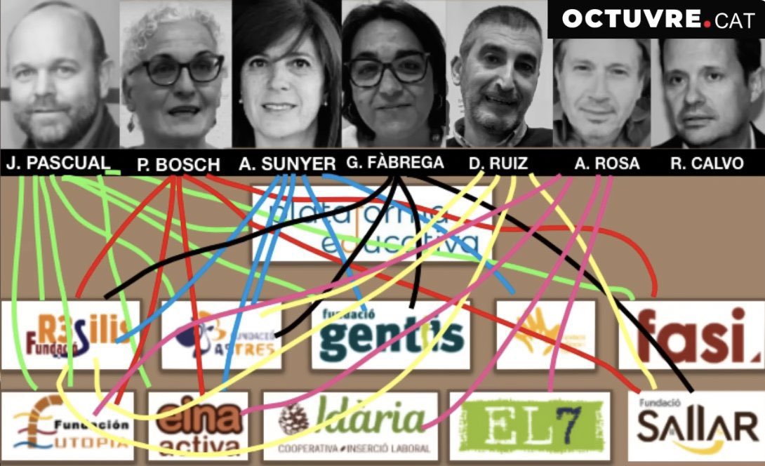 viquirepublica's tweet image. No volen que mencionem la DGAIA, els molesta que parlem de la DGAIA, que diguem coses de la DGAIA, de dades de DGAIA, adjudicacions a dit de DGAIA, pagaments de lloguers a ells mateixos a través de DGAIA, de pagaments sense justificació de DGAIA, de manca de formalització en els…