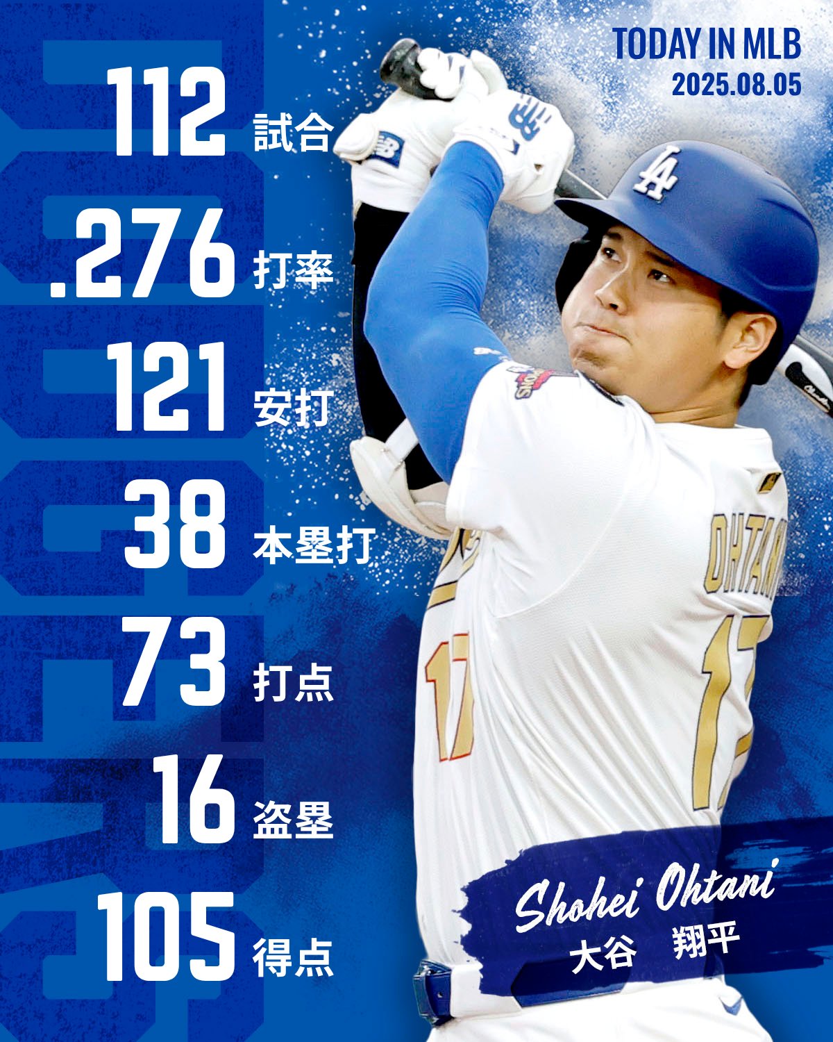 TODAY IN MLB KYODO NEWS（共同通信大リーグ取材班） on X
