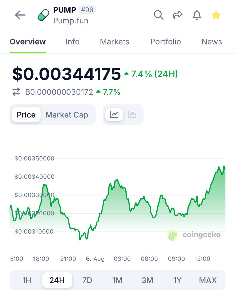 CoinGecko tweet media