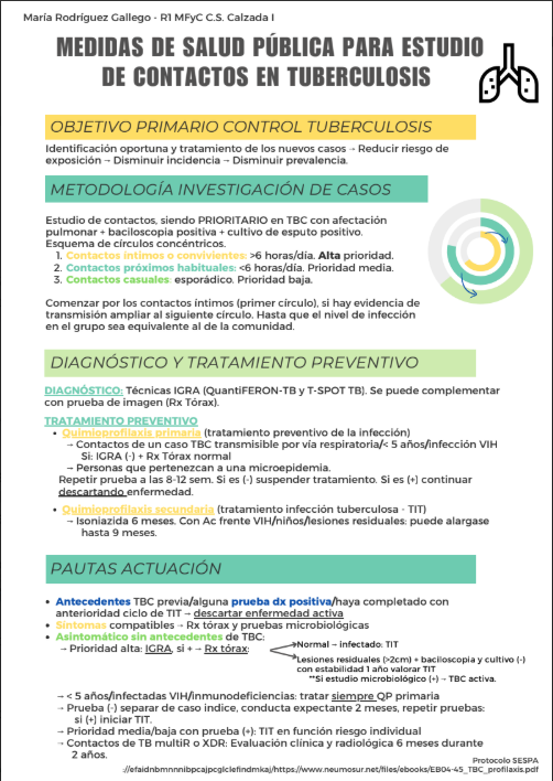 FormacionCalzad's tweet photo. Continuando con los #MIRcoles, esta vez las R1 se asoman al manejo de la Tuberculosis. 🫁😷💊💉 https://t.co/QAHnmJVhwQ