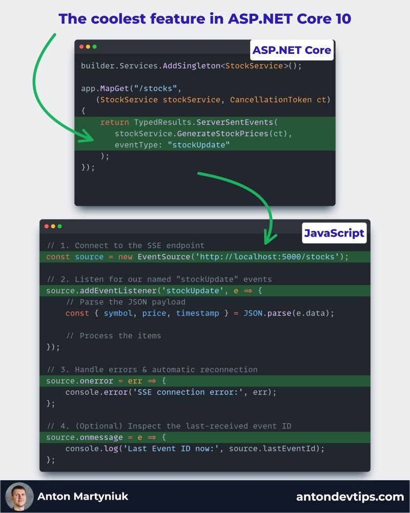 Anton Martyniuk (@antonmartyniuk) on Twitter photo The coolest feature in ASP .NET Core 10 yet
๐ฆ๐ฒ๐ฟ๐๐ฒ๐ฟ-๐ฆ๐ฒ๐ป๐ ๐๐๐ฒ๐ป๐๐. It's a simpler alternative to SignalR
Server-Sent Events (SSE) provide a lightweight, reliable way for ASP .NET Core apps to push continuous streams of data without the complexity of bidirectional The coolest feature in ASP .NET Core 10 yet
๐ฆ๐ฒ๐ฟ๐๐ฒ๐ฟ-๐ฆ๐ฒ๐ป๐ ๐๐๐ฒ๐ป๐๐. It's a simpler alternative to SignalR
Server-Sent Events (SSE) provide a lightweight, reliable way for ASP .NET Core apps to push continuous streams of data without the complexity of bidirectional