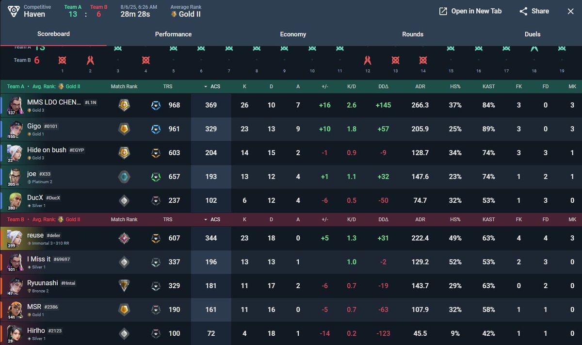 if this is how you got to immortal/radiant please refrain from solo queueing