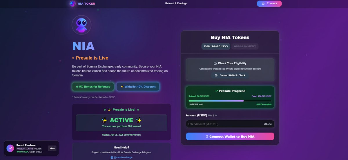 PRESALE PASSED 66% 🚀
<a href="/Somnia_Network/">Somnia</a> purchased 40,000 $NIA during this presale. 👀

Buy NIA token 👇
presale.somnia.exchange/?ref=0x38afAEd…
(Min 10 USDC on the Base chain.)