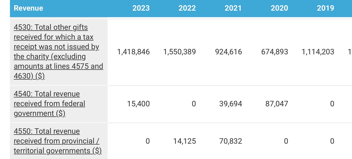 Oh honestly. Why are taxpayers paying for a building housing an embassy for the imaginary sovereign nation of the Republic of Khalistan in British Columbia? 

Anyone?